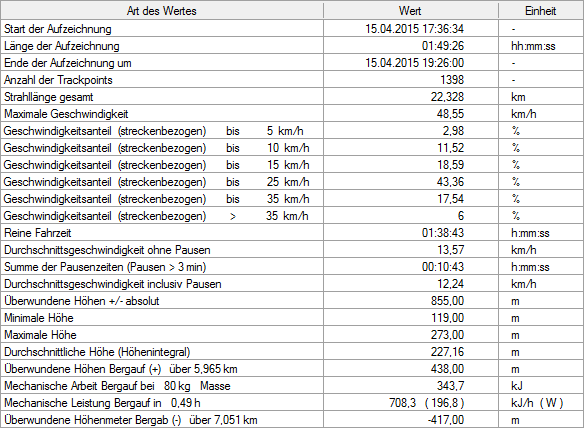 1814702-yuji5cixx2gs-statistik-large.png