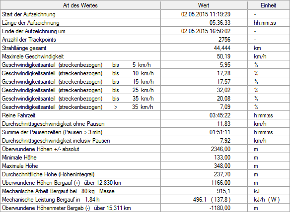 1823358-9gjo5wi7579h-statistik-large.png