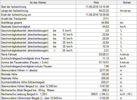 2020690-ka9ssbwdtdga-statistik-large.png